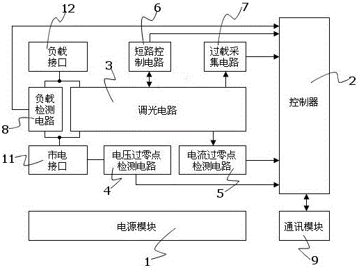 An intelligent universal dimmer