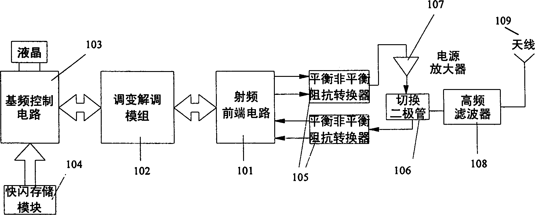 Multi-layer circuit module with multi-layer ceramic substrate and embedded passive element