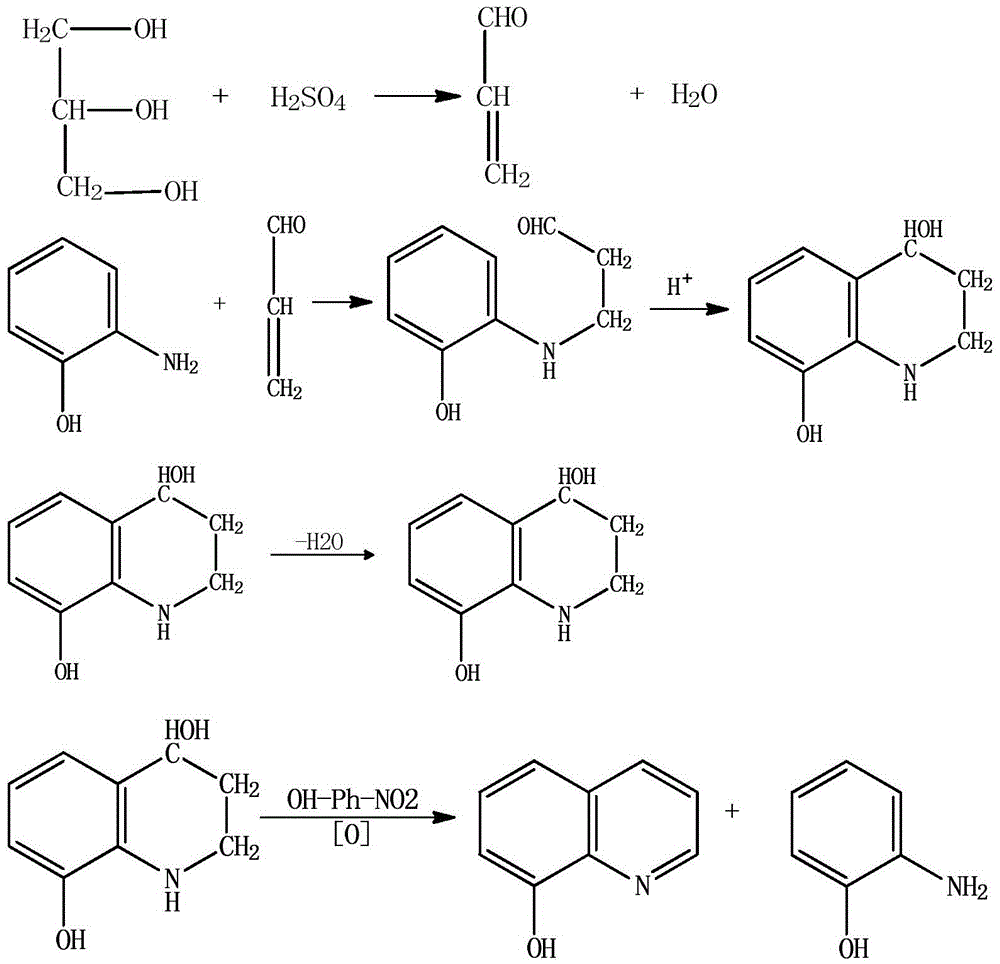 Synthesis method of 8-hydroxyquinoline