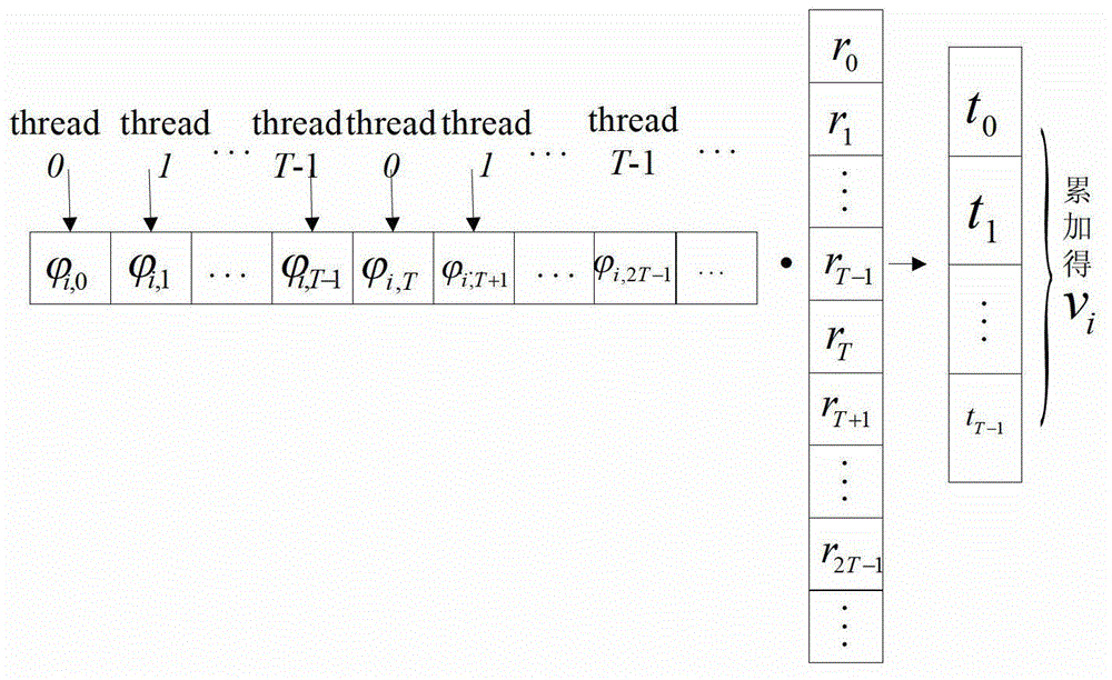 Method for realizing sparse signal recovery on CPU (Central Processing Unit) based on OMP (Orthogonal Matching Pursuit) algorithm