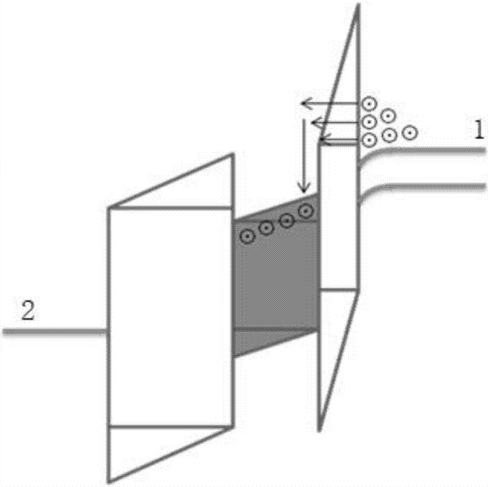 A surface passivation method for crystalline silicon solar cells with adjustable charge density