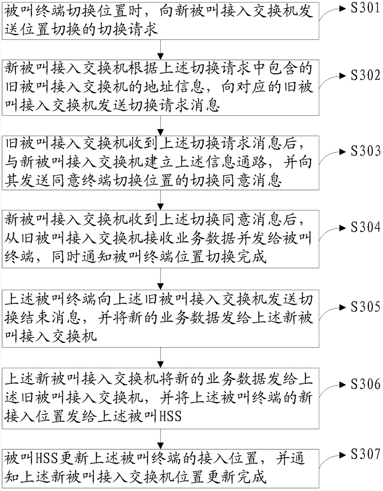 Convergence method and system for voice and data services