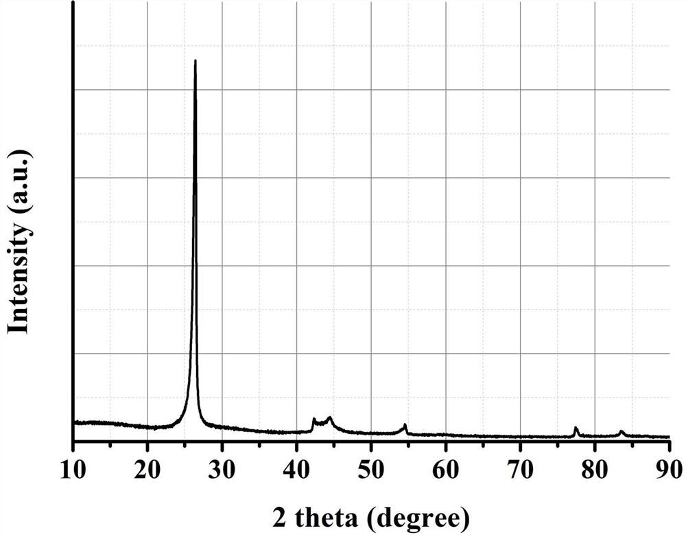 A kind of hard carbon graphite negative electrode material for high rate lithium ion battery and preparation method thereof