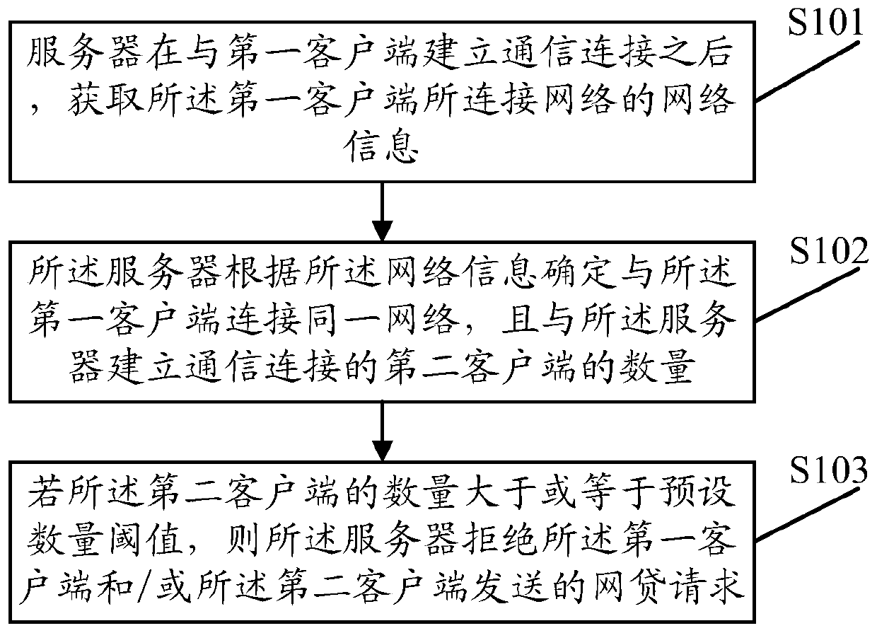 Data processing method, device and server