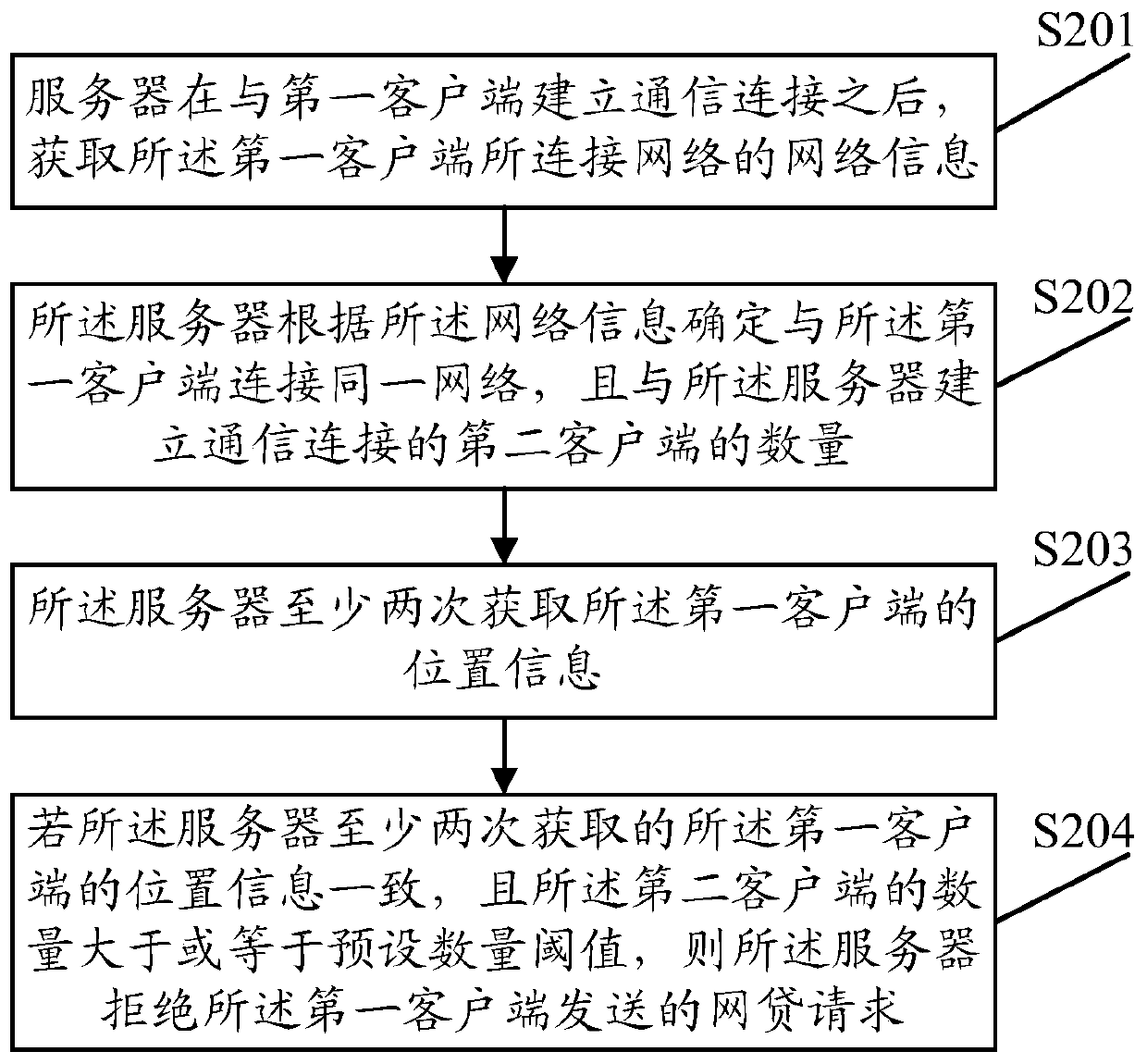 Data processing method, device and server