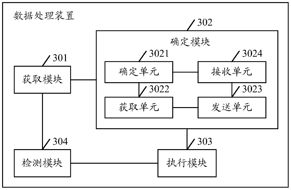 Data processing method, device and server