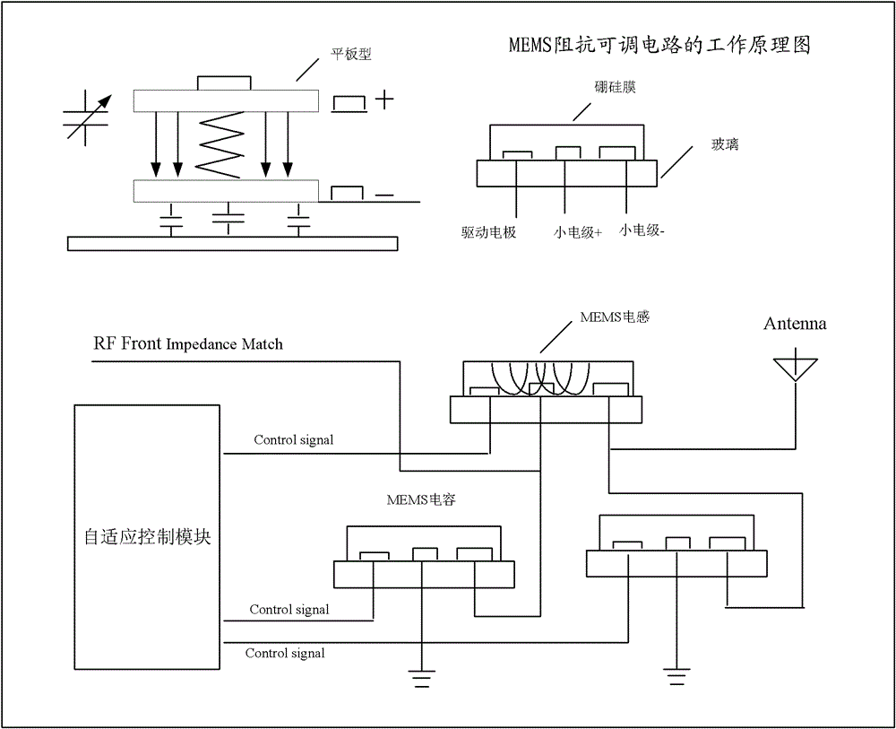 Antenna impedance matching device and method