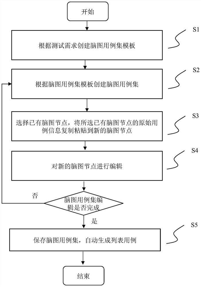 Brain map case set generation method and device