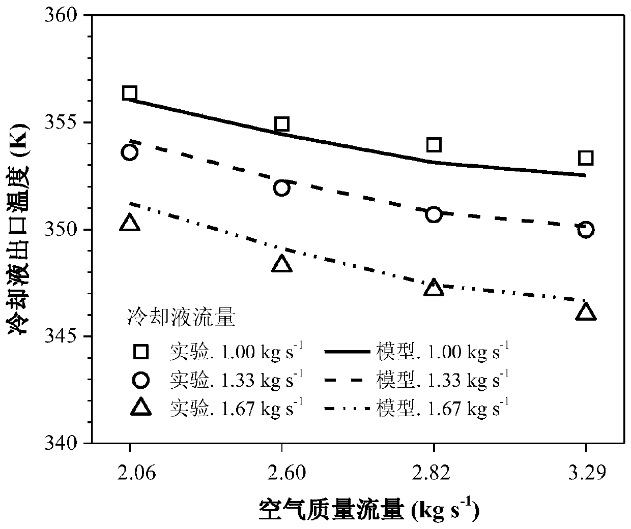 Modeling method of proton exchange membrane fuel cell cooling system