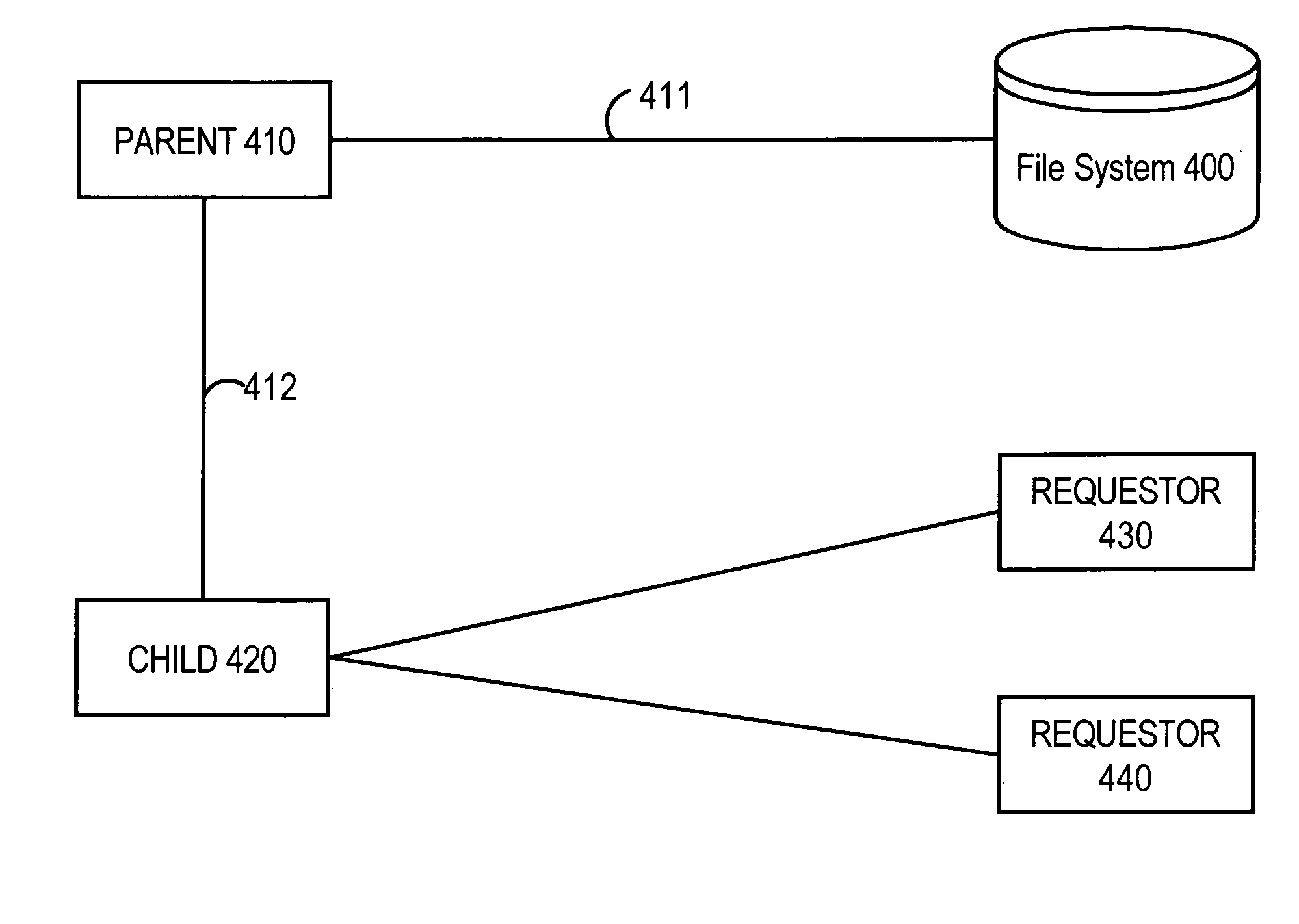 Method and apparatus for accelerating and improving access to network files