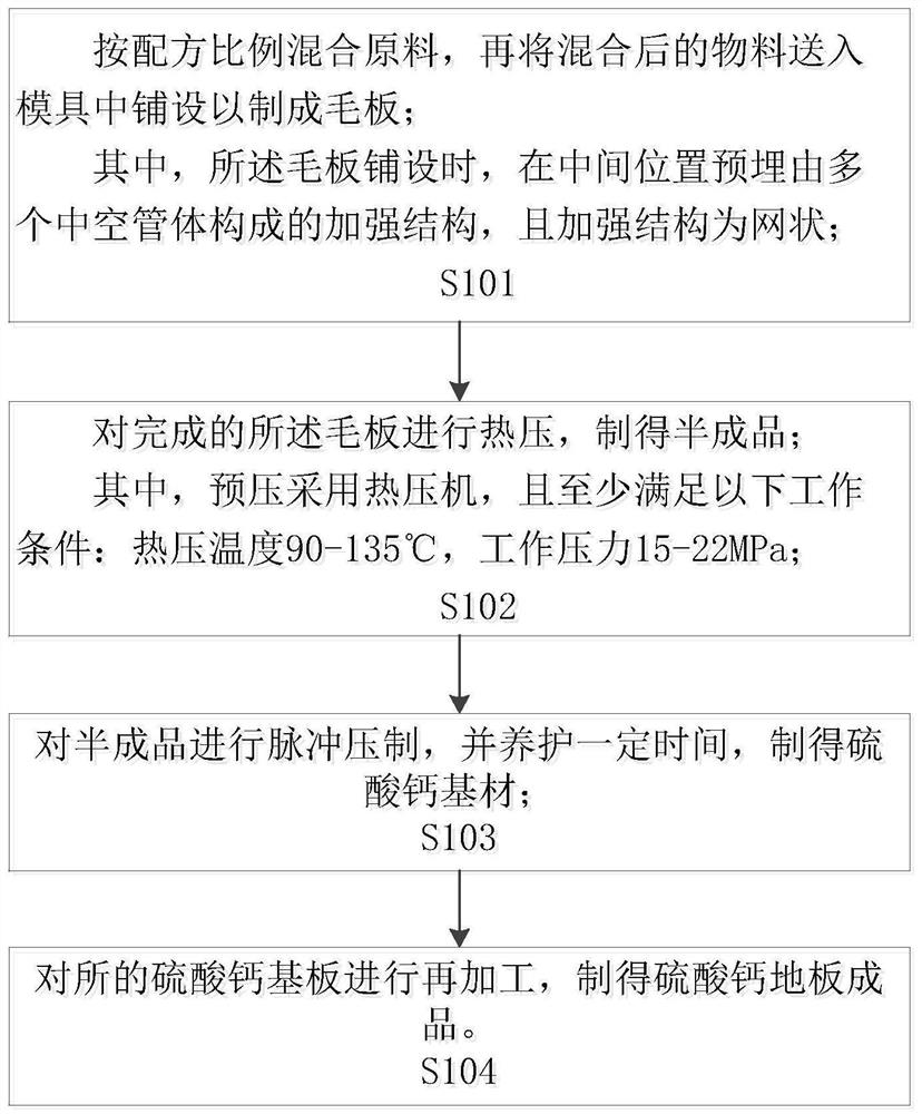 Calcium sulfate floor assembly and preparation process thereof