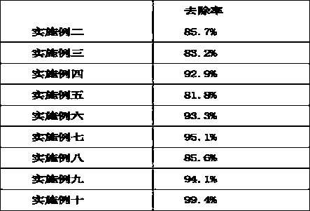 Preparation method for maleic anhydride modified hydrothermal bamboo charcoal adsorbent