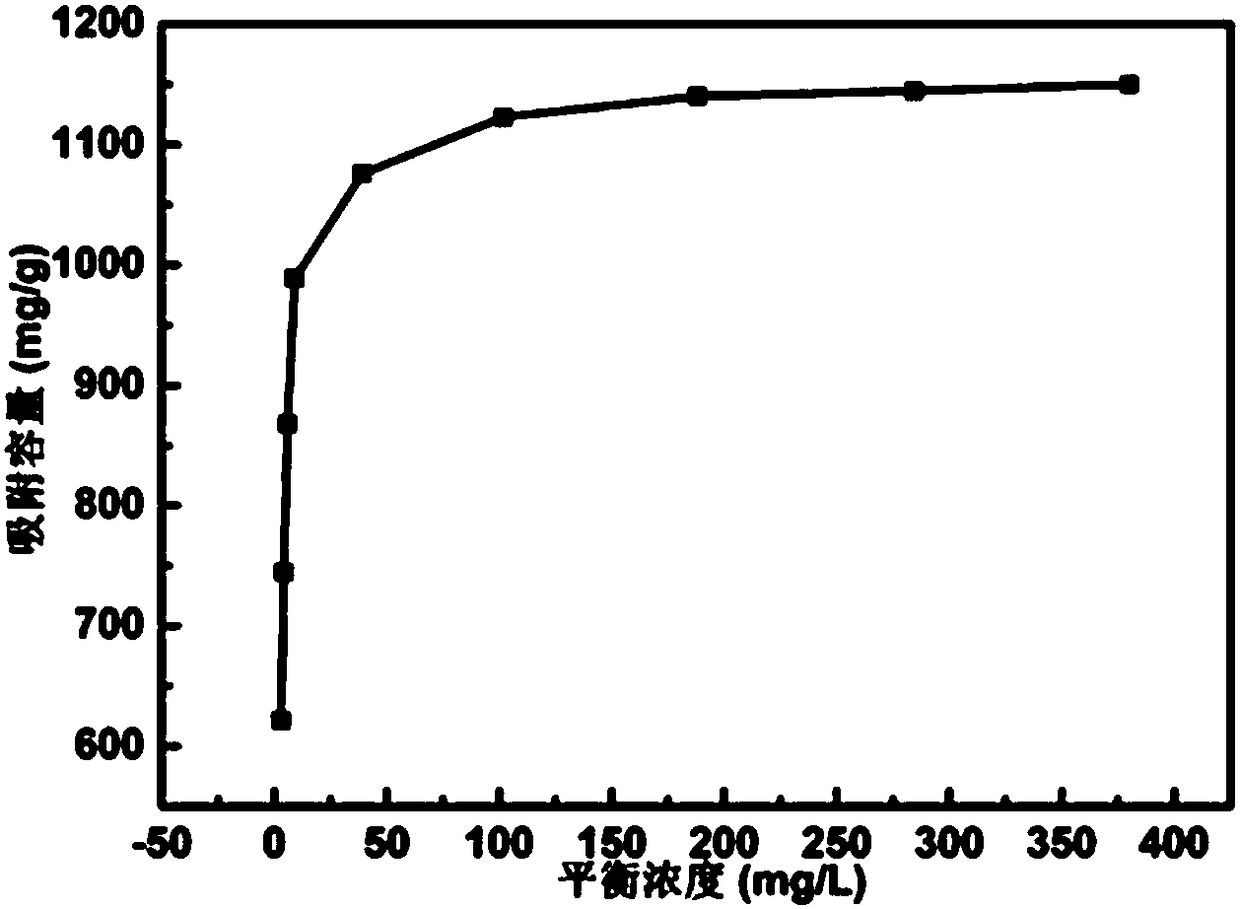Preparation method for maleic anhydride modified hydrothermal bamboo charcoal adsorbent