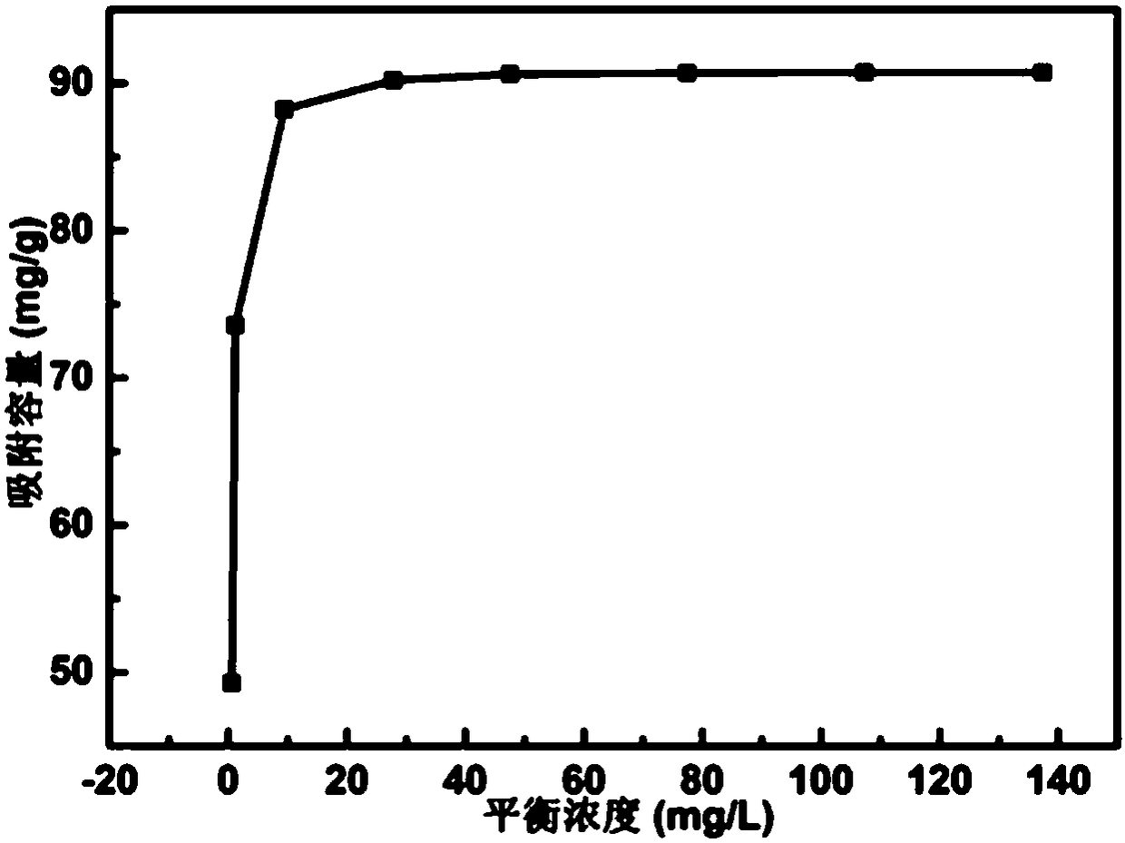 Preparation method for maleic anhydride modified hydrothermal bamboo charcoal adsorbent