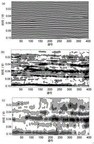 Series-type seismic signal optimization time frequency transformation method