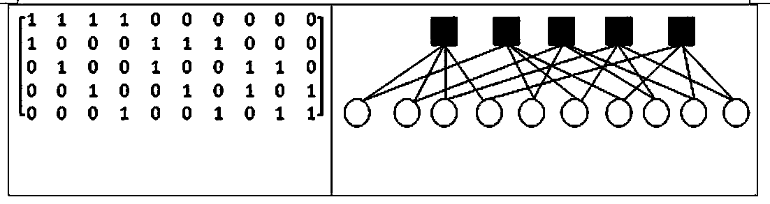 Method for constructing LDPC code check matrix