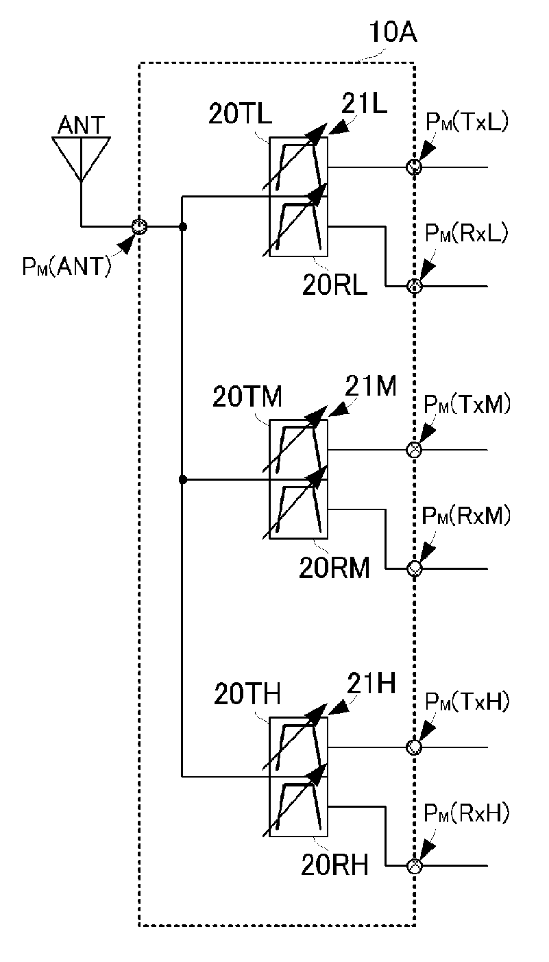 High-frequency front-end circuit