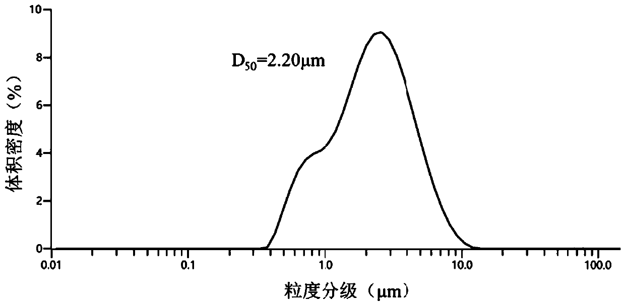 Ultrapure low radioactive spheroid beta silicon nitride powder as well as manufacturing method and application thereof