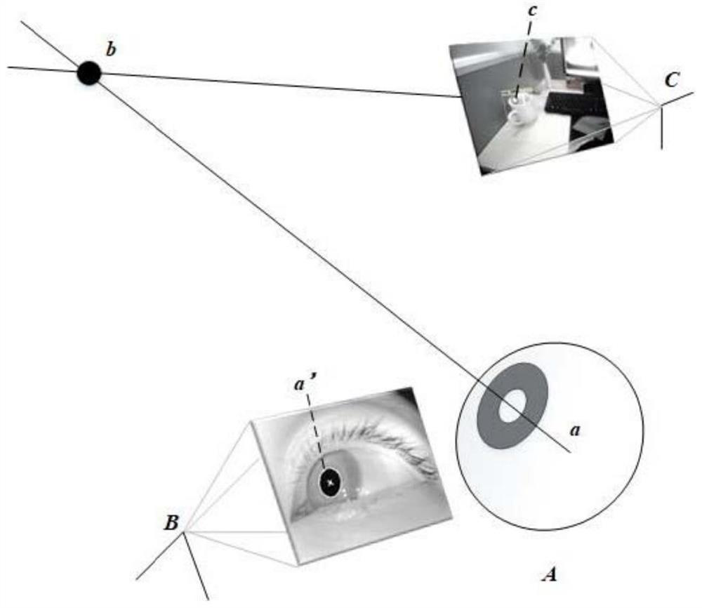 Target tracking method and system based on eye movement tracking and storage medium