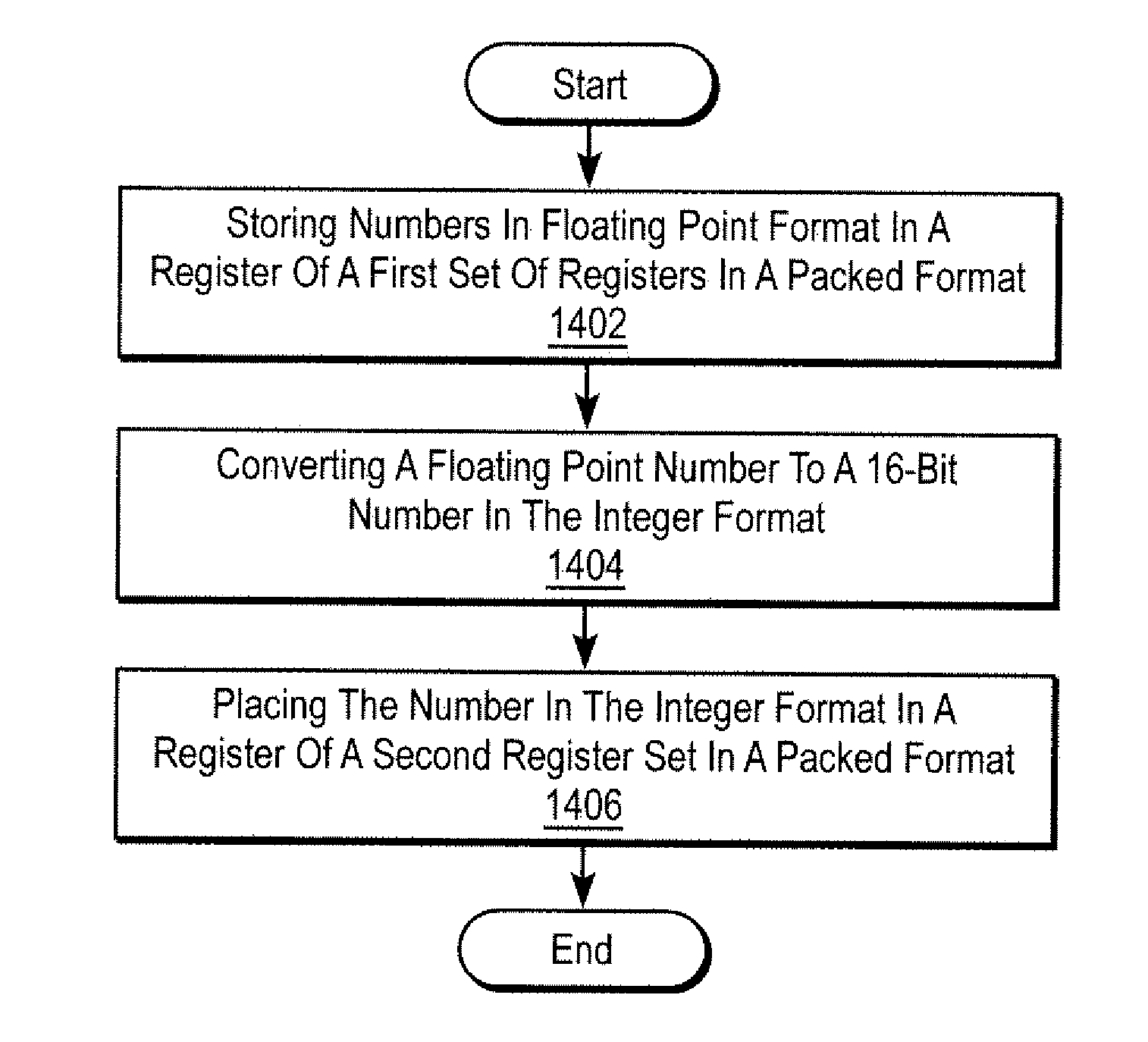 Method and apparatus for floating point operations and format conversion operations