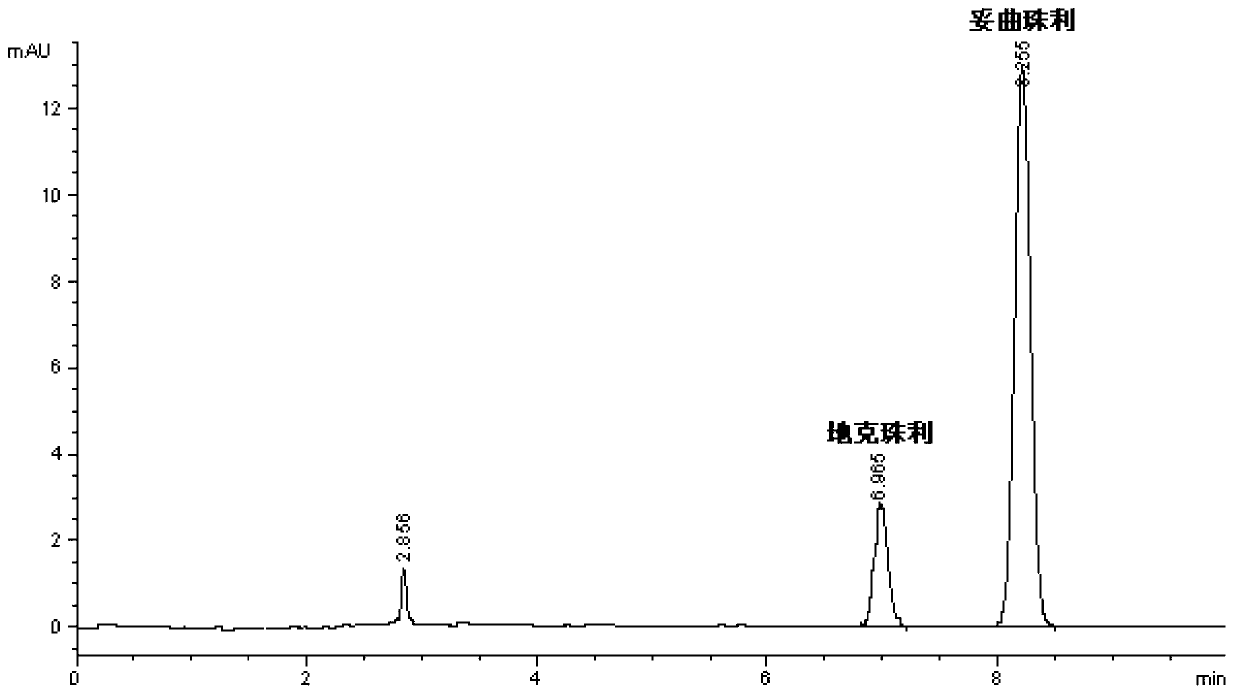 Preparation method of compound solution of toltrazuril and diclazuril and application thereof
