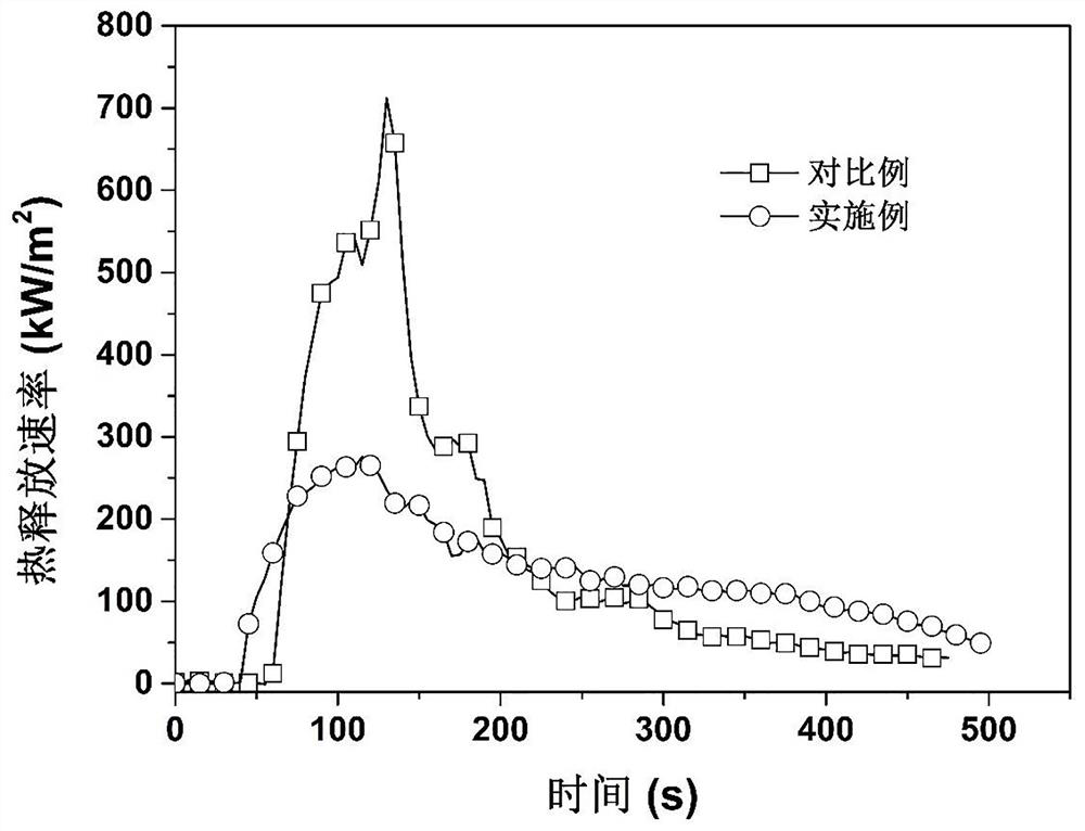 A kind of high-temperature self-crosslinking flame-retardant, smoke-suppressing and anti-droplet copolyester based on phenylimide structure and preparation method thereof