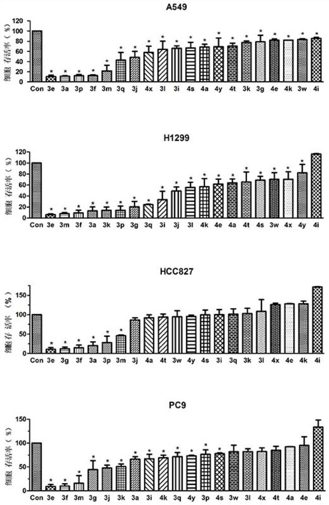 Application of 2-(2,2,2-trifluoroethylidene)-1,3-diketone compound in preparation of anti-lung cancer drugs