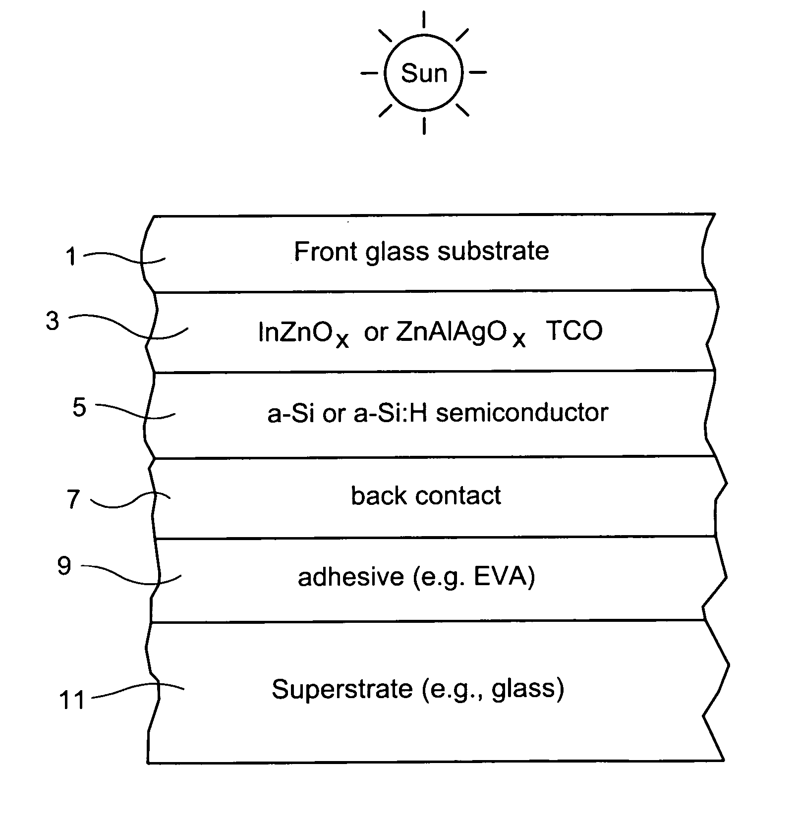 Indium zinc oxide based front contact for photovoltaic device and method of making same