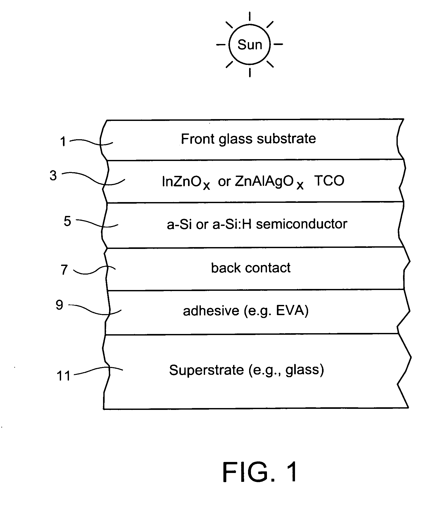 Indium zinc oxide based front contact for photovoltaic device and method of making same