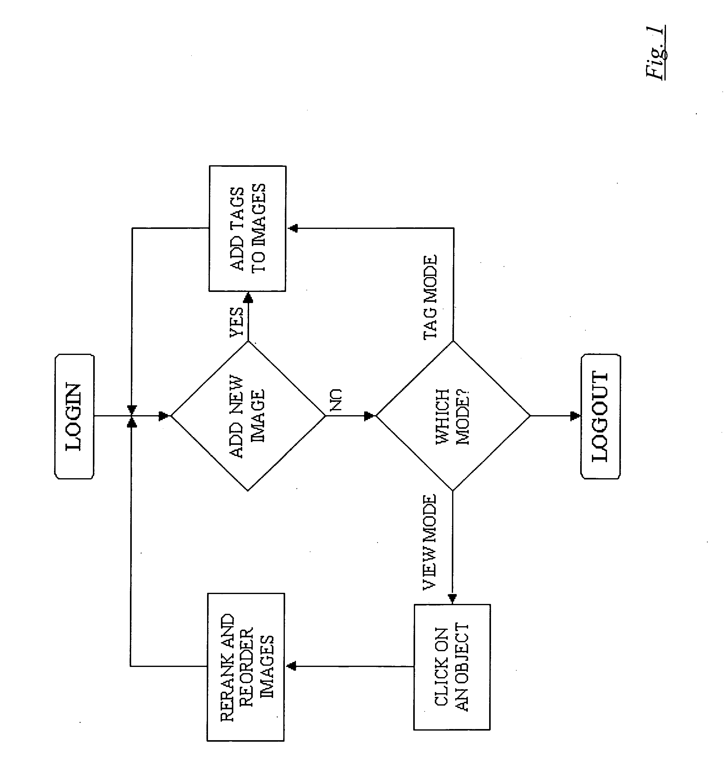 Method, system and computer program for interactive spatial link-based image searching, sorting and/or displaying