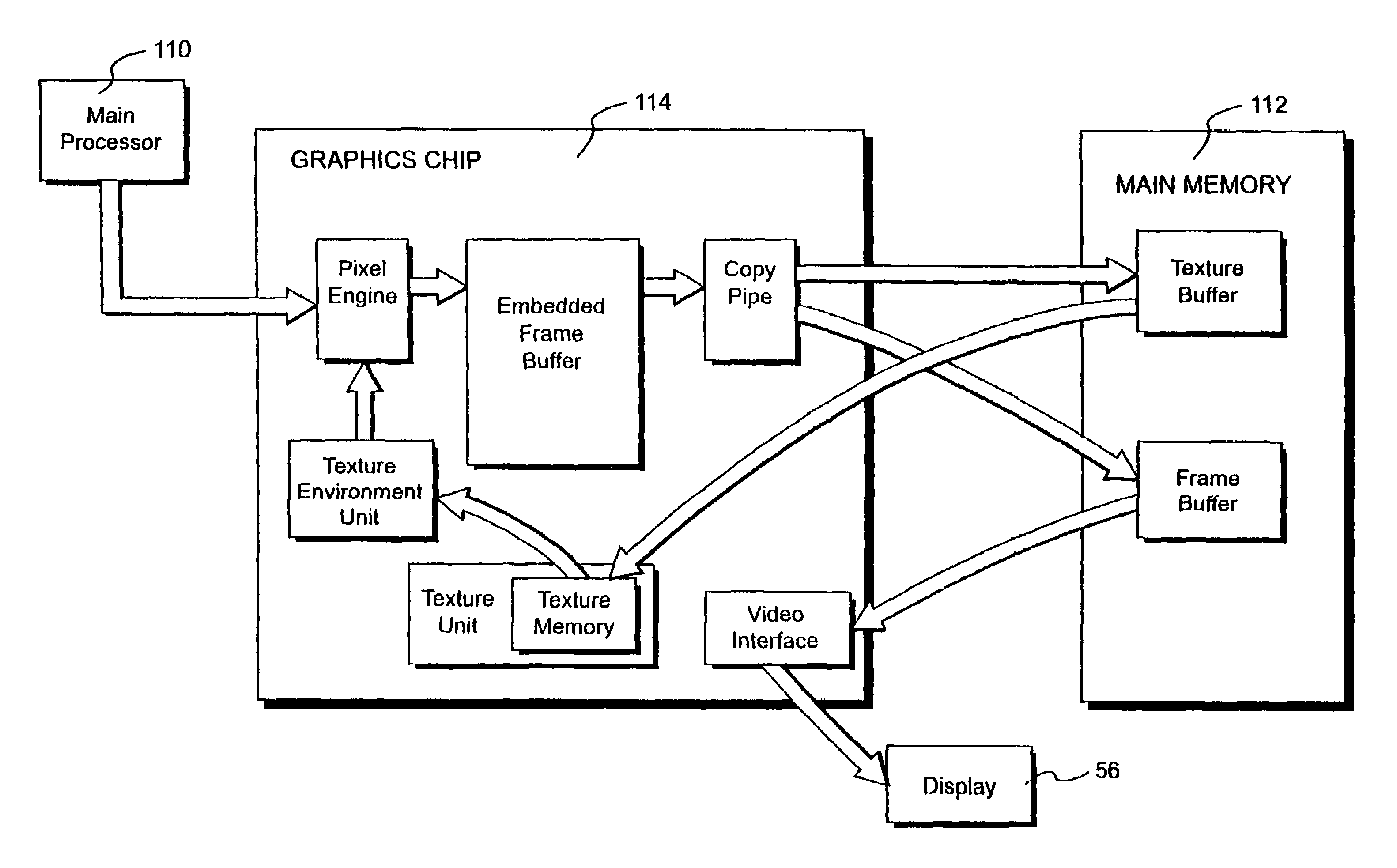 Graphics system with copy out conversions between embedded frame buffer and main memory