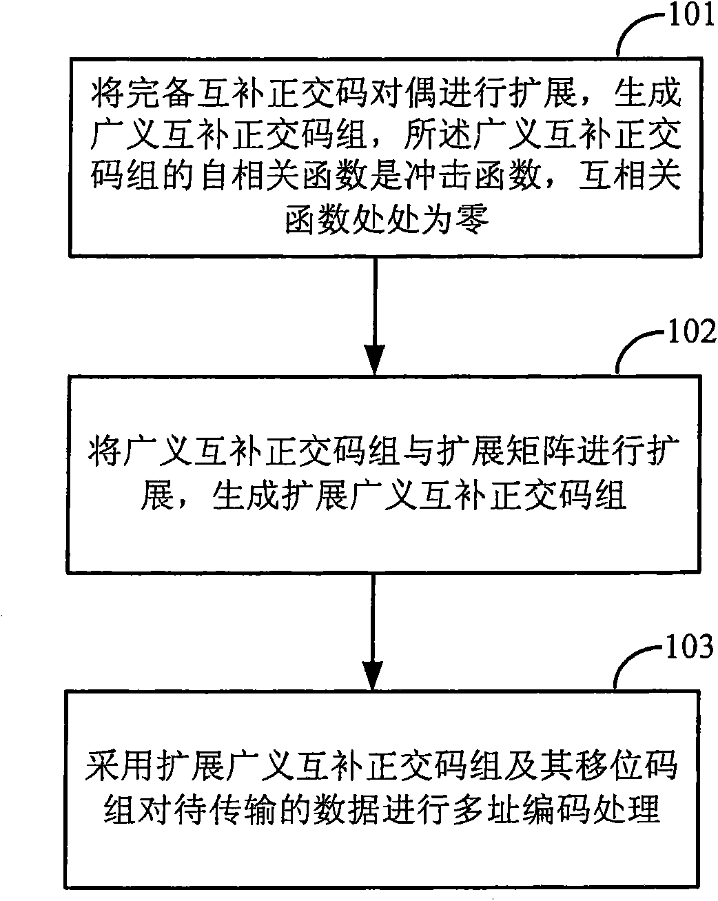 Multi-address coding, transmitting and decoding methods and devices and systems thereof
