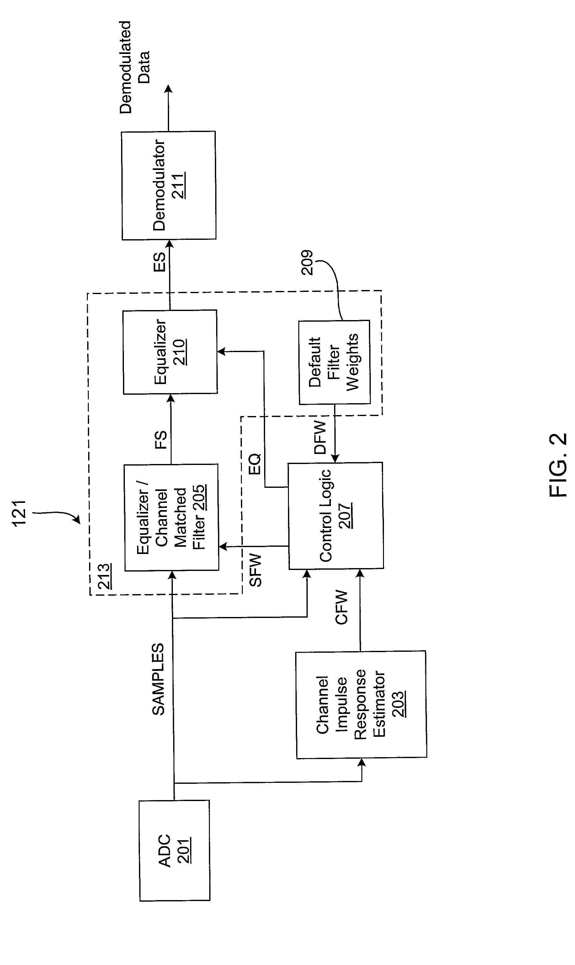 Intelligent control system and method for compensation application in a wireless communications system