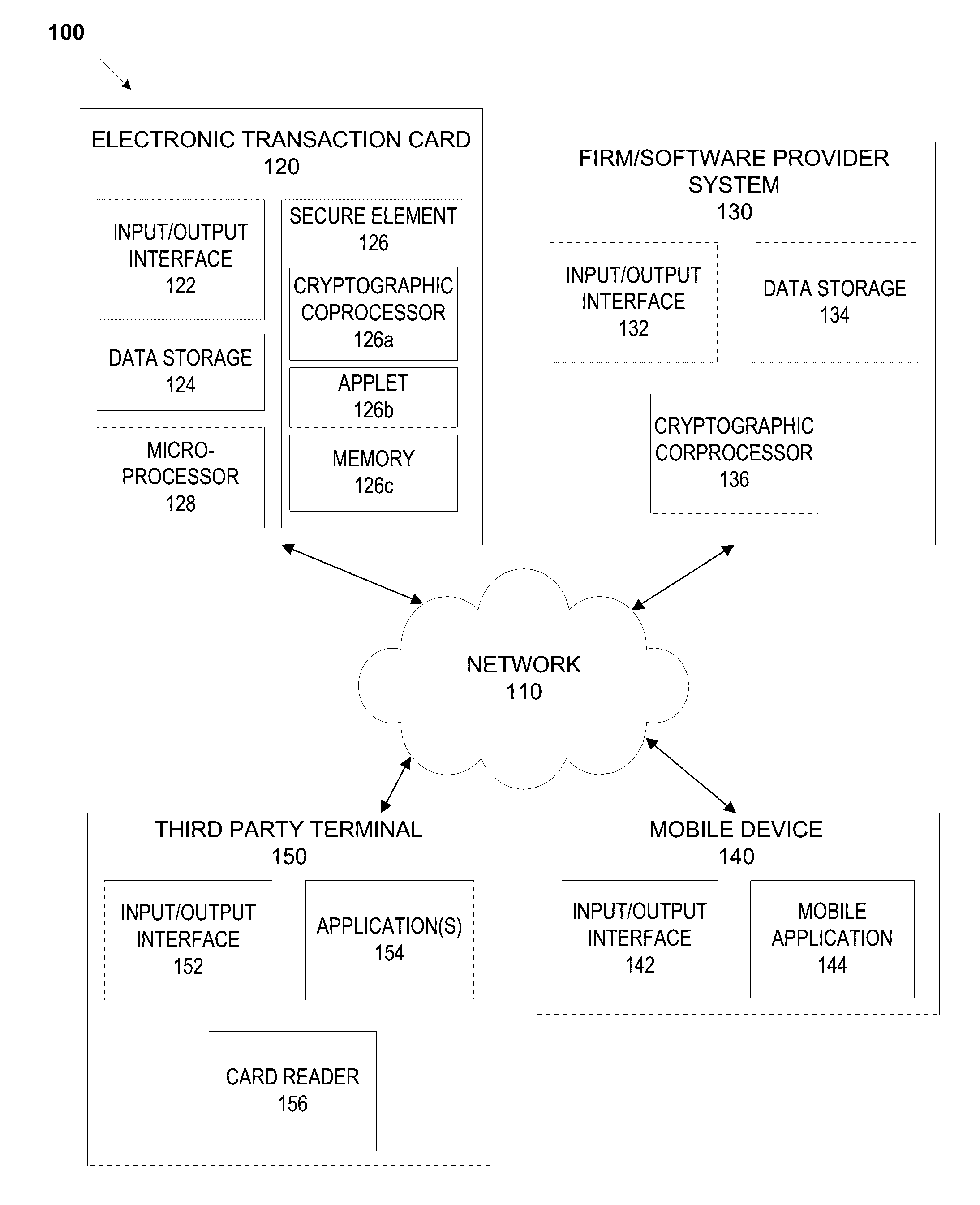 System and methods for secure firmware validation