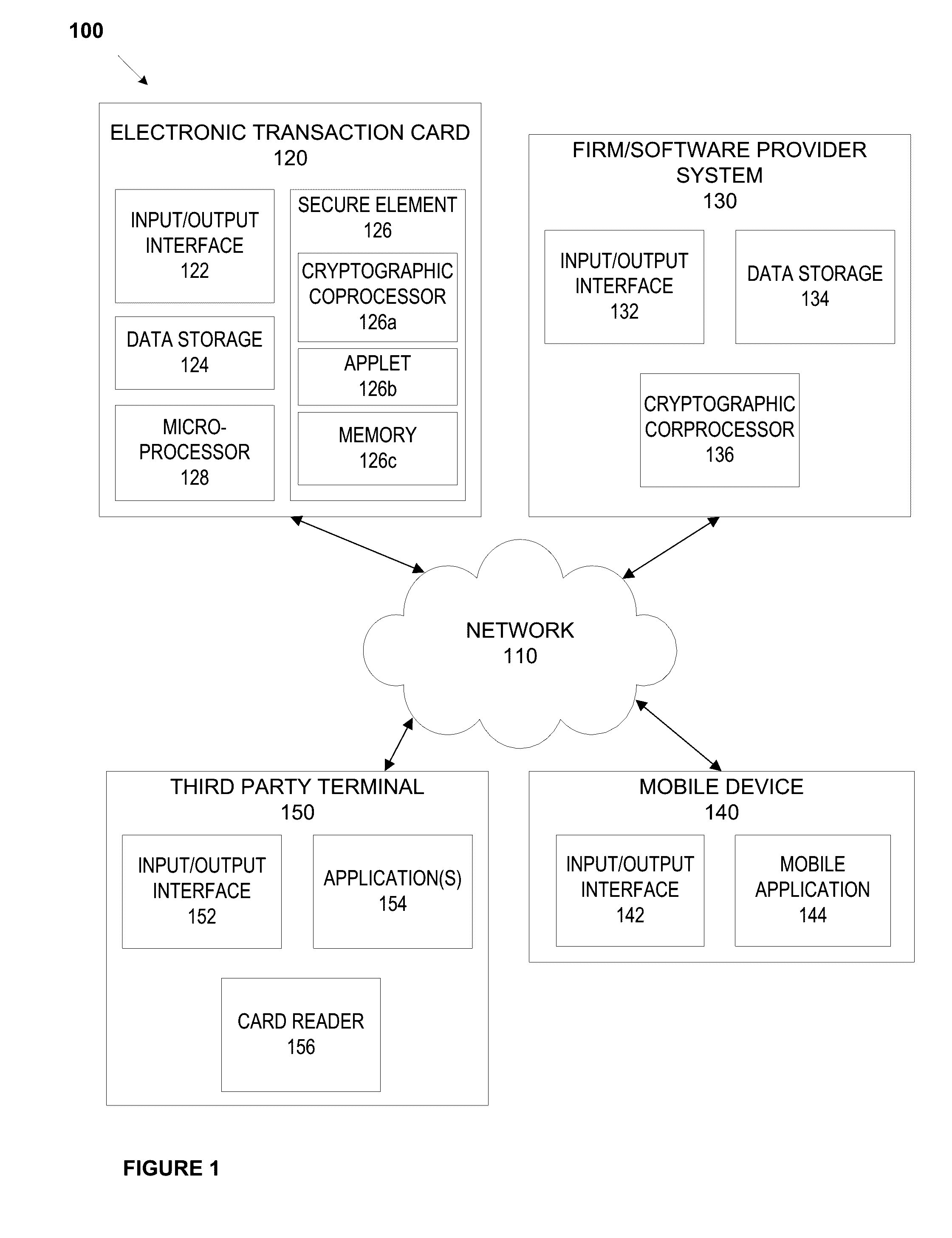 System and methods for secure firmware validation