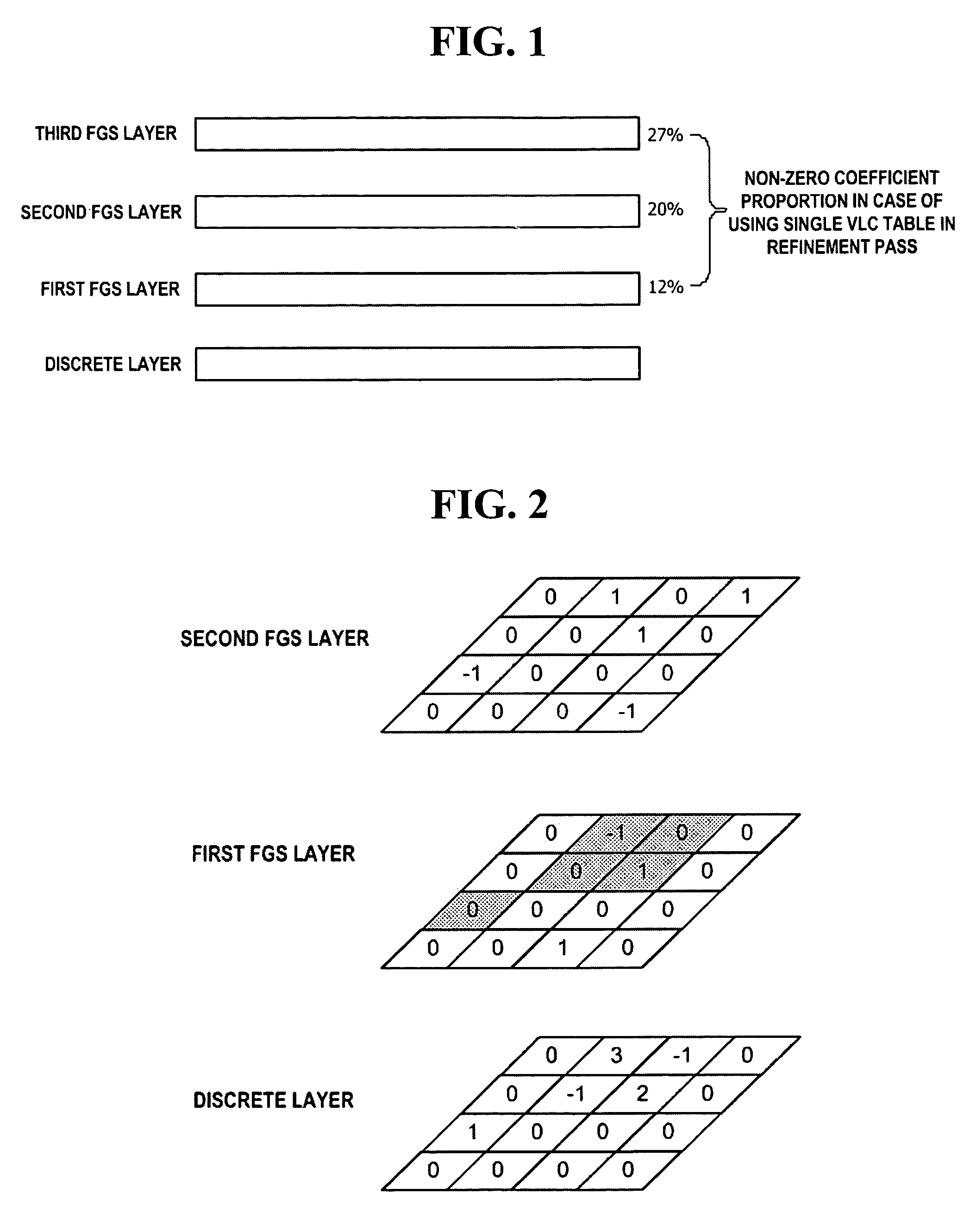 Method and apparatus for enhancing performance of entropy coding, and video coding method and apparatus using the entropy coding performance enhancing method