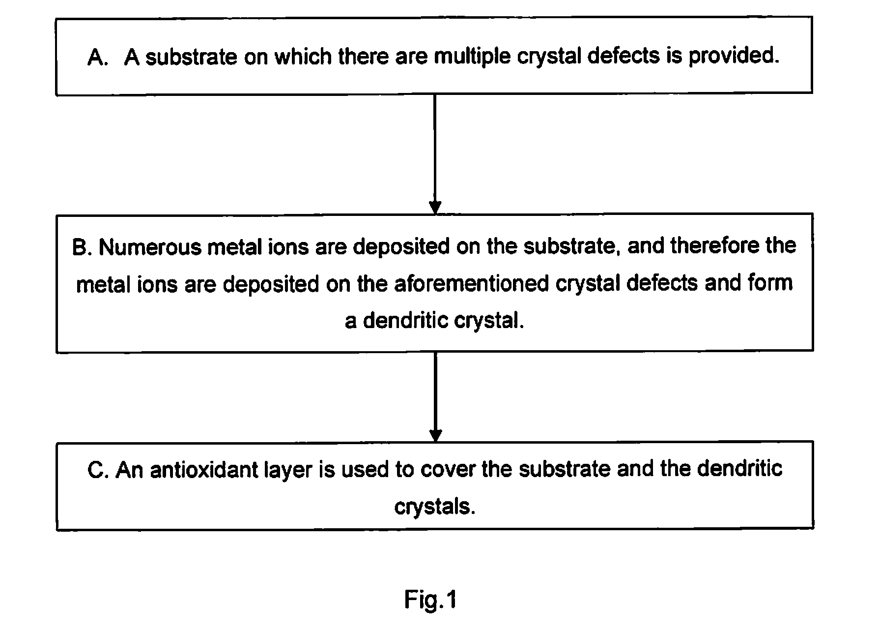 Heat transfer component with dendritic crystal structures and purpose and method of use for such a component