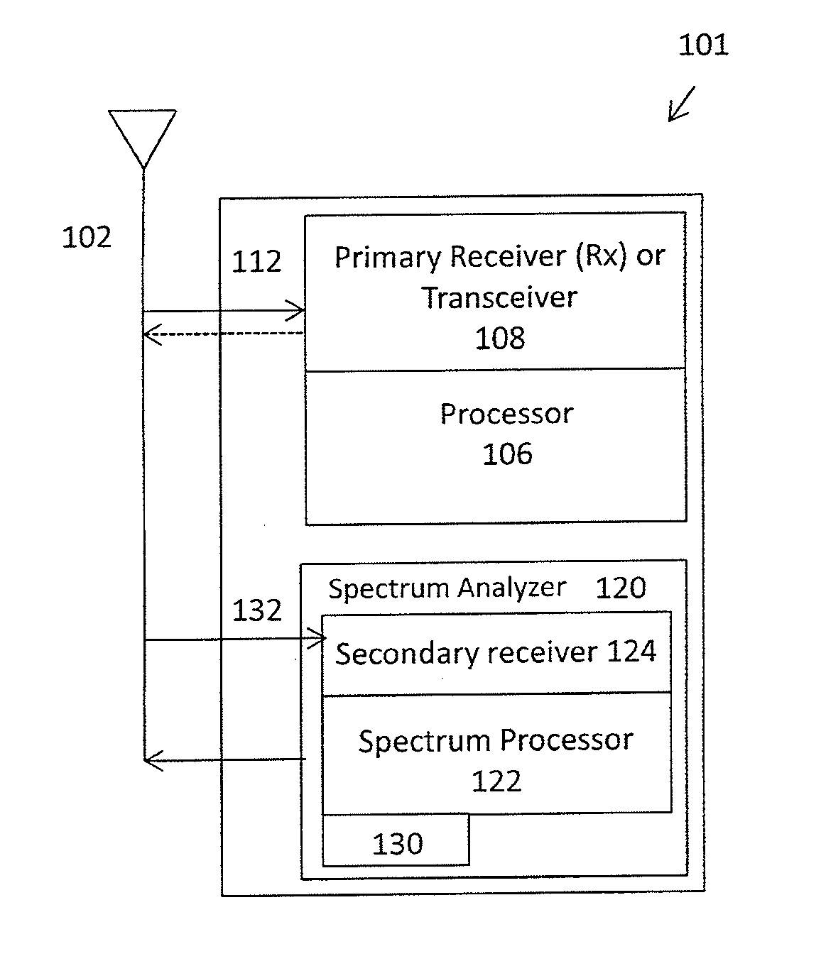 Methods and tools for assisting in the configuration of a wireless radio network