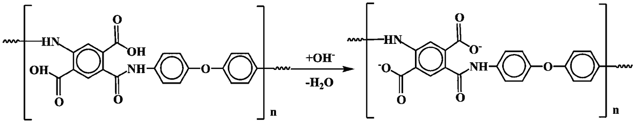 A method of adsorbing and hydrolyzing polyimide molecules on graphene surface to improve specific capacitance