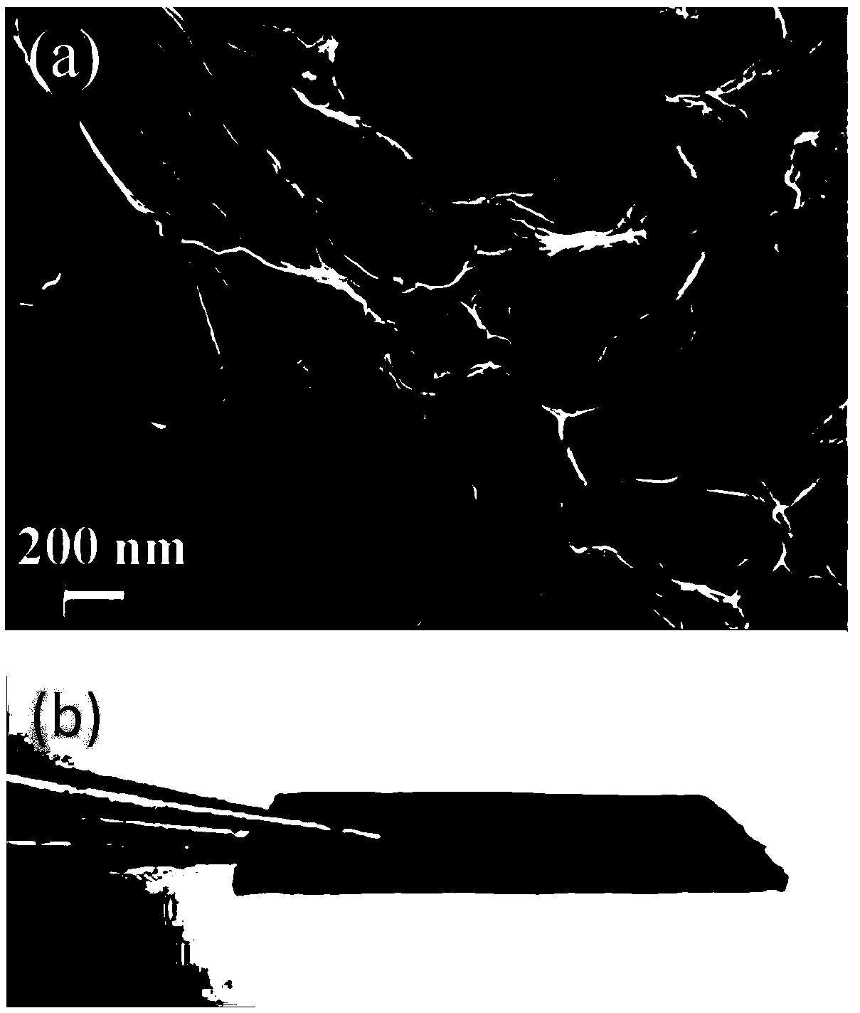 A method of adsorbing and hydrolyzing polyimide molecules on graphene surface to improve specific capacitance