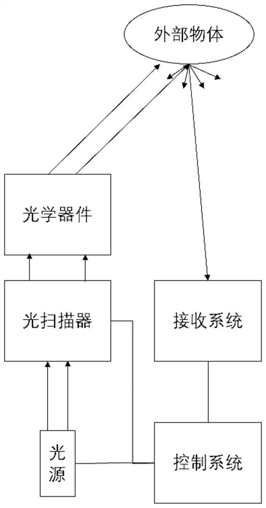 Photoelectric Scanner