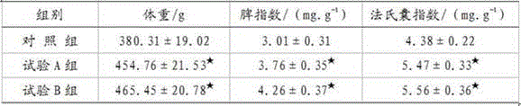 Traditional Chinese medicinal composition for enhancing immunity of livestock and poultry and application of traditional Chinese medicinal composition