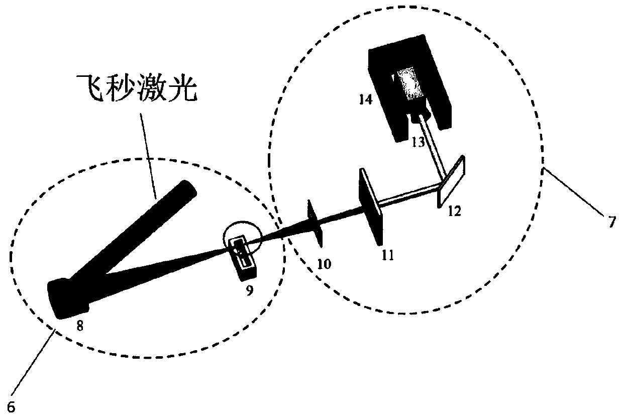 Laser adjustment method and corresponding device