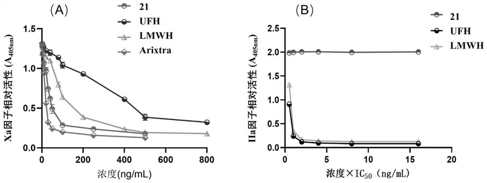 Heparin molecule containing AT binding sequence and continuous 2-O-glucuronic acid residues, preparation method and application thereof