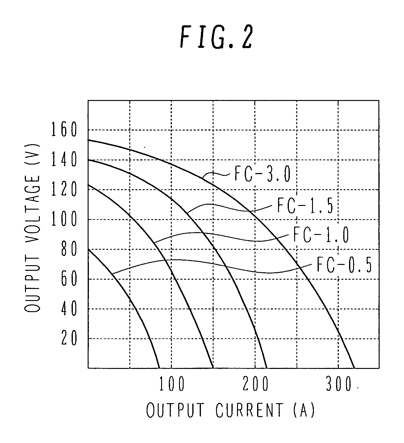 Motor control apparatus and on-vehicle motor drive system