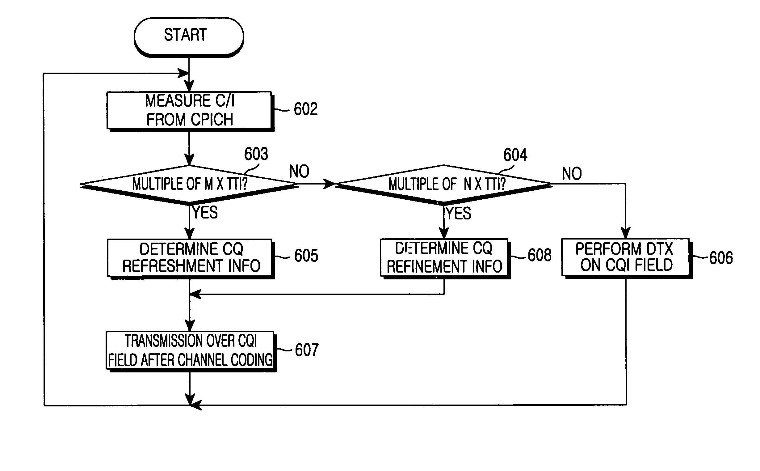 Apparatus and method for reporting quality of downlink channel in W-CDMA communication systems supporting HSDPA