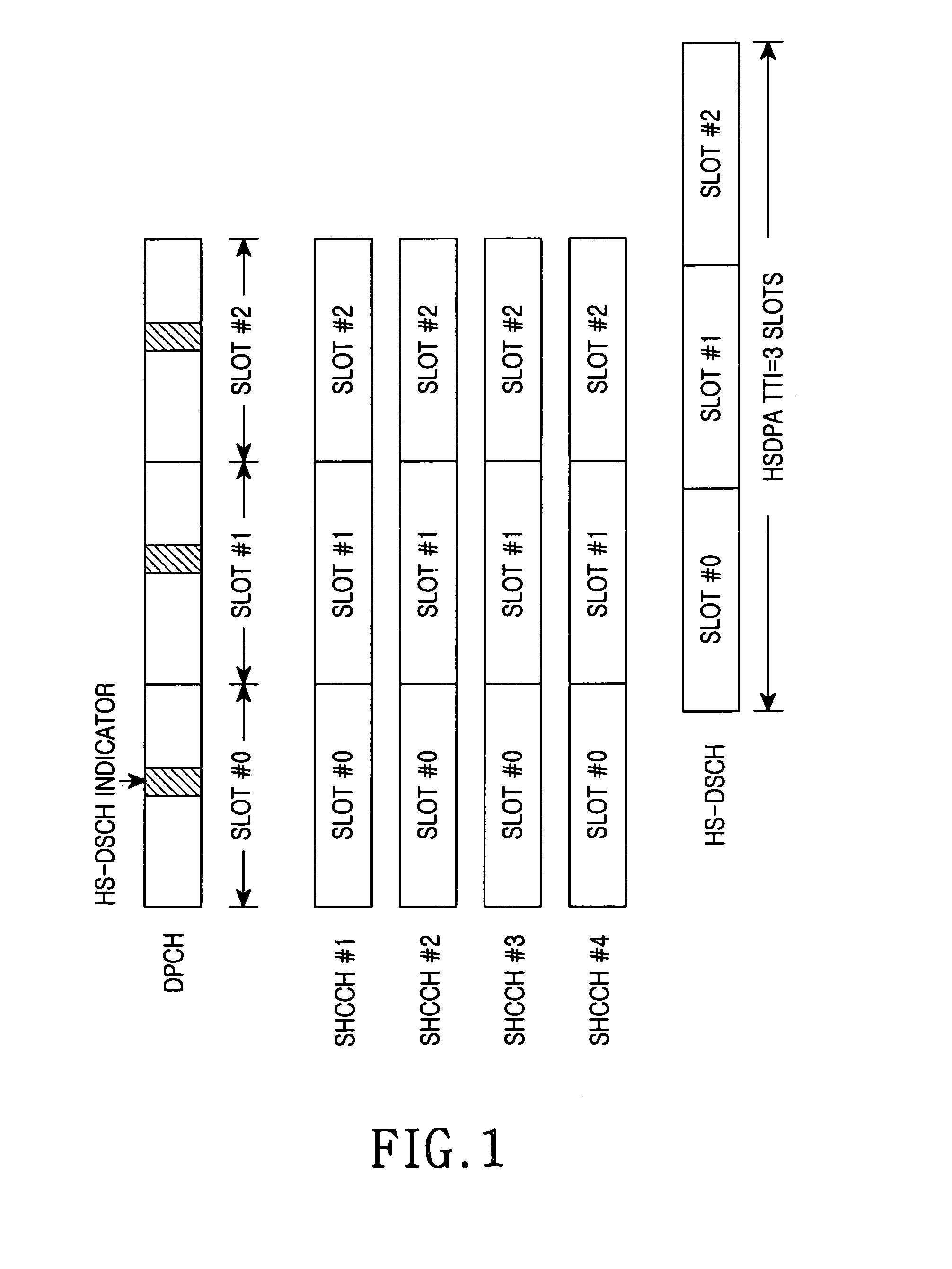 Apparatus and method for reporting quality of downlink channel in W-CDMA communication systems supporting HSDPA