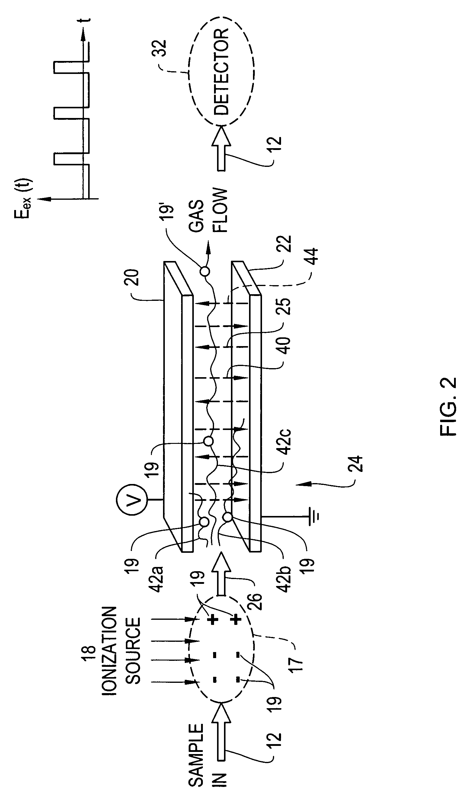 Ultra compact ion mobility based analyzer apparatus, method, and system