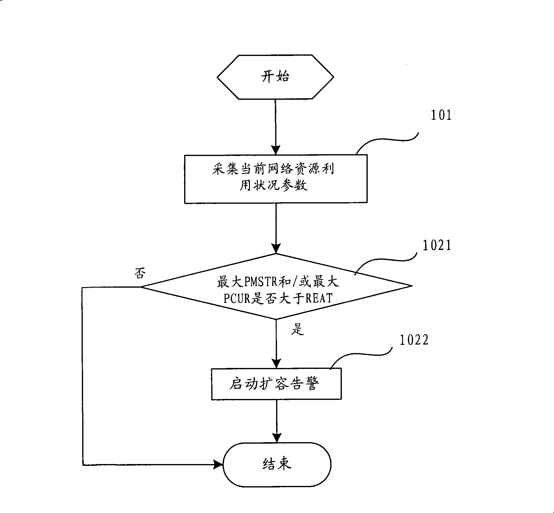 Method and apparatus for analysis processing and testing network resource utilization situation of transmission network