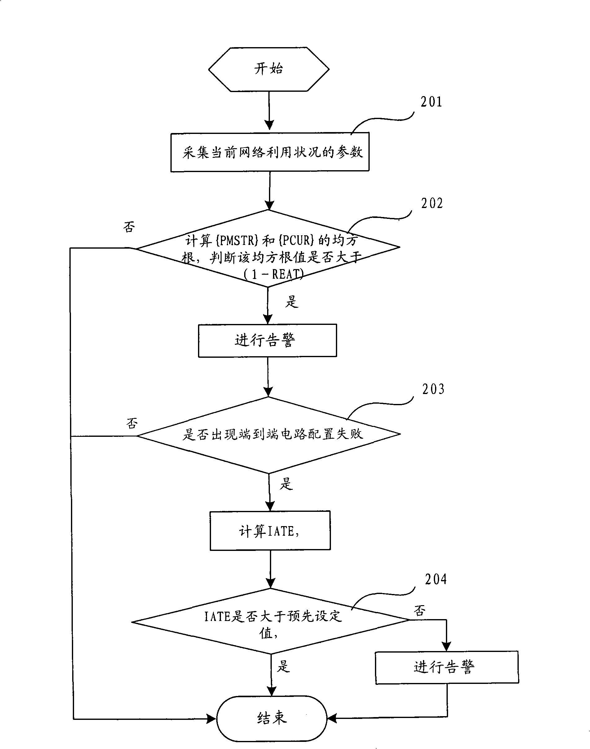 Method and apparatus for analysis processing and testing network resource utilization situation of transmission network